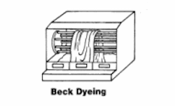 beck dyeing carpet