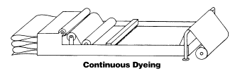 continuous dyeing carpet